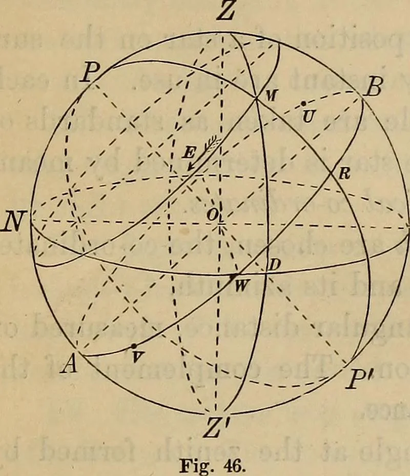 An illustration from Plane and spherical trigonometry, 1887, leaf 148