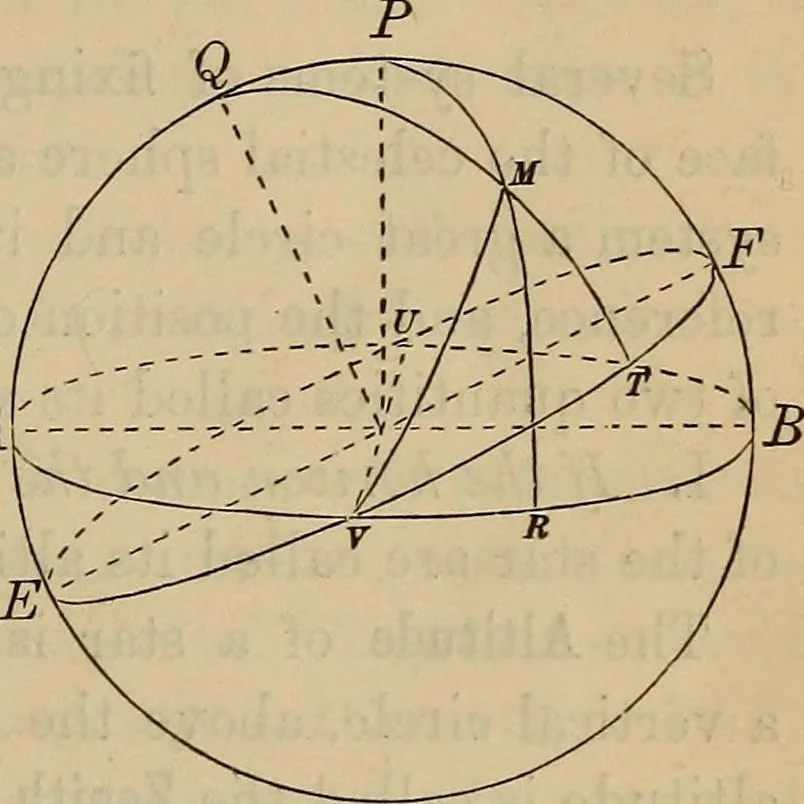 An illustration from Plane and spherical trigonometry, 1887, leaf 148