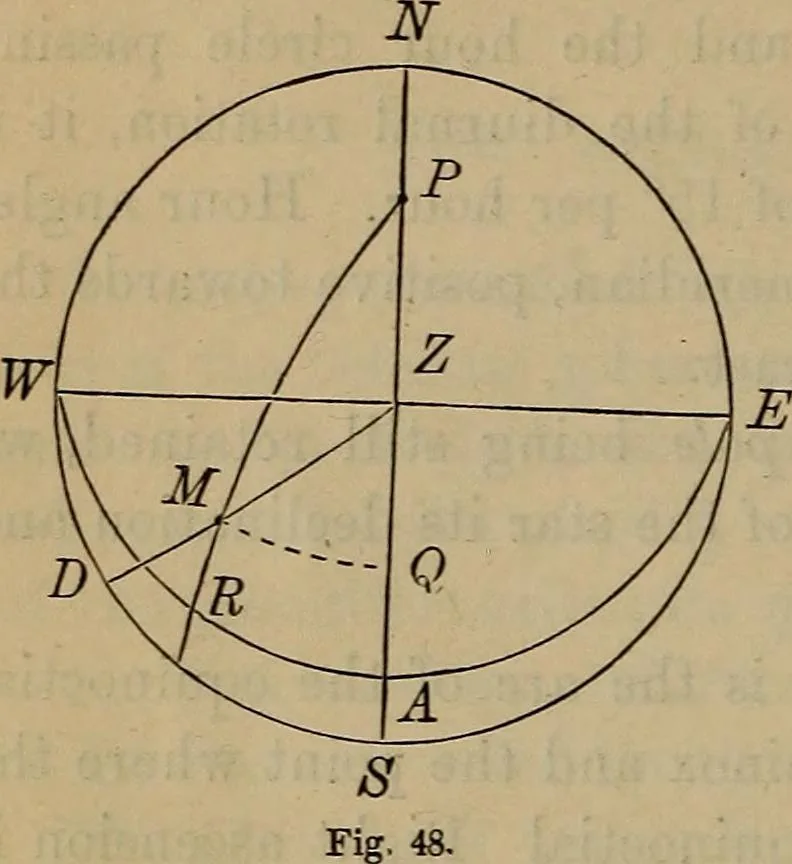 An illustration from Plane and spherical trigonometry, 1887, leaf 151