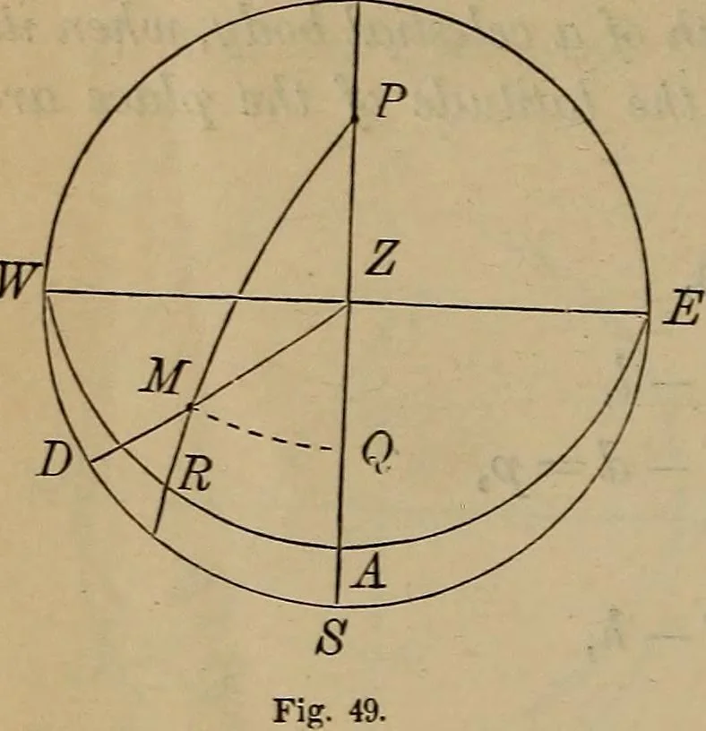 An illustration from Plane and spherical trigonometry, 1887, leaf 155