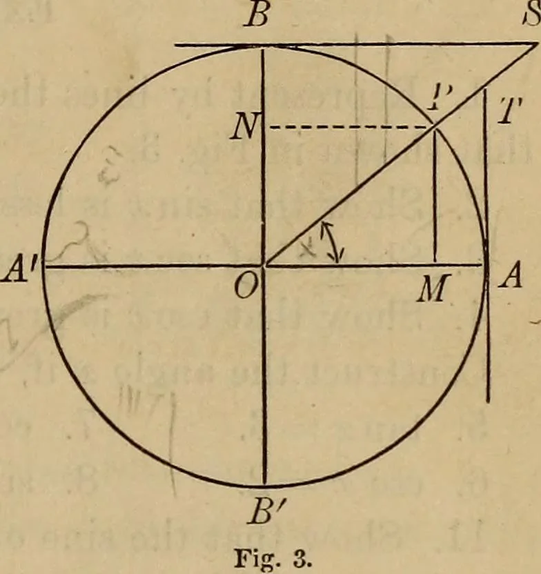 An illustration from Plane and spherical trigonometry, 1887, leaf 16