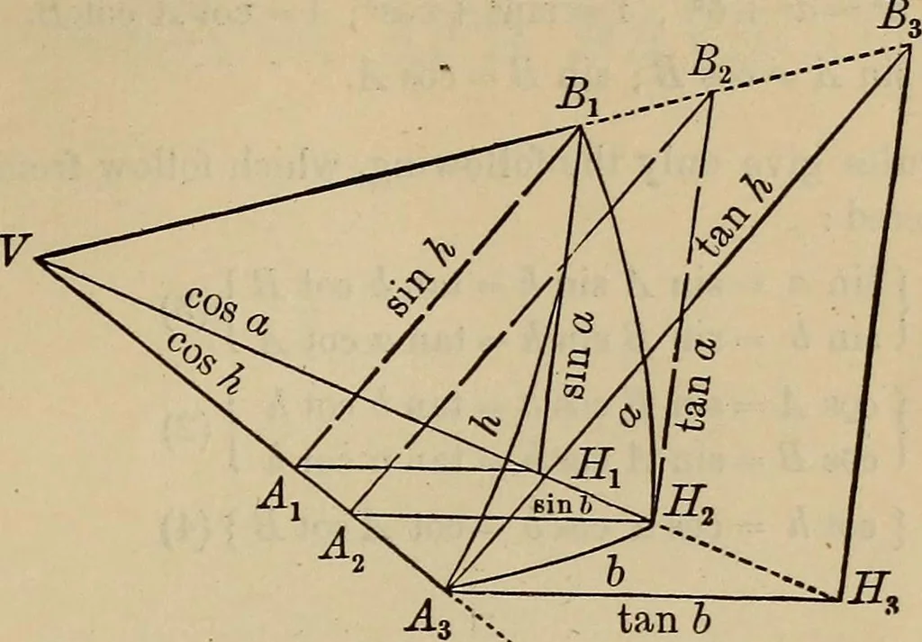 An illustration from Plane and spherical trigonometry, 1887, leaf 166