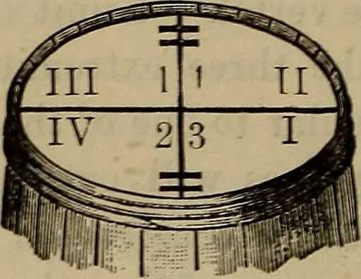 An illustration from Plane and spherical trigonometry, 1887, leaf 167