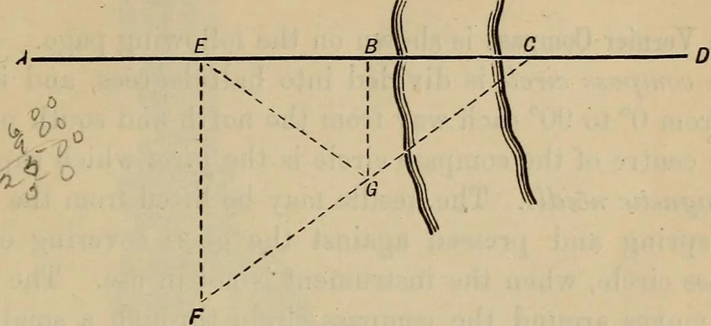 An illustration from Plane and spherical trigonometry, 1887, leaf 178