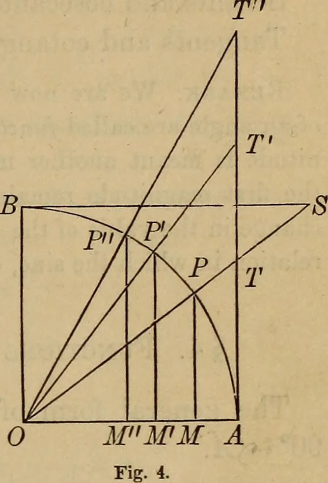 An illustration from Plane and spherical trigonometry, 1887, leaf 18