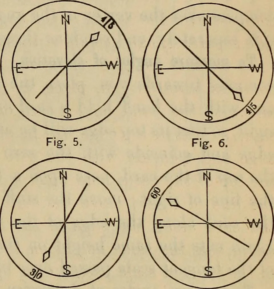 An illustration from Plane and spherical trigonometry, 1887, leaf 182