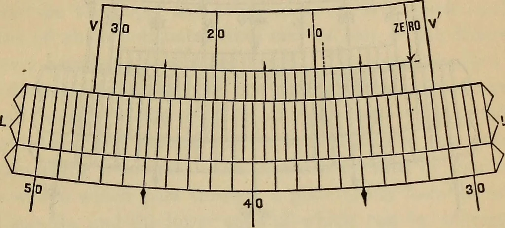 An illustration from Plane and spherical trigonometry, 1887, leaf 186