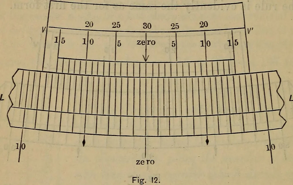 An illustration from Plane and spherical trigonometry, 1887, leaf 187