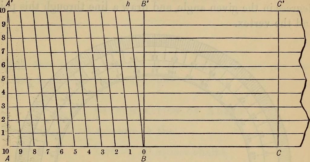 An illustration from Plane and spherical trigonometry, 1887, leaf 192