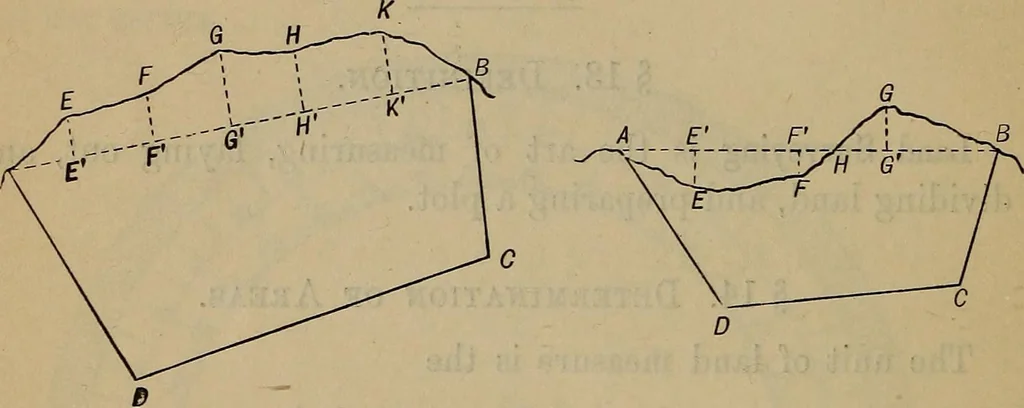 An illustration from Plane and spherical trigonometry, 1887, leaf 195
