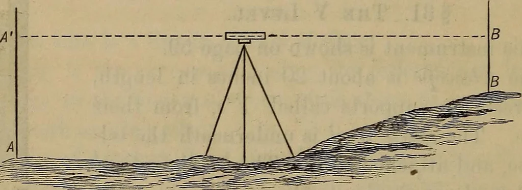 An illustration from Plane and spherical trigonometry, 1887, leaf 231
