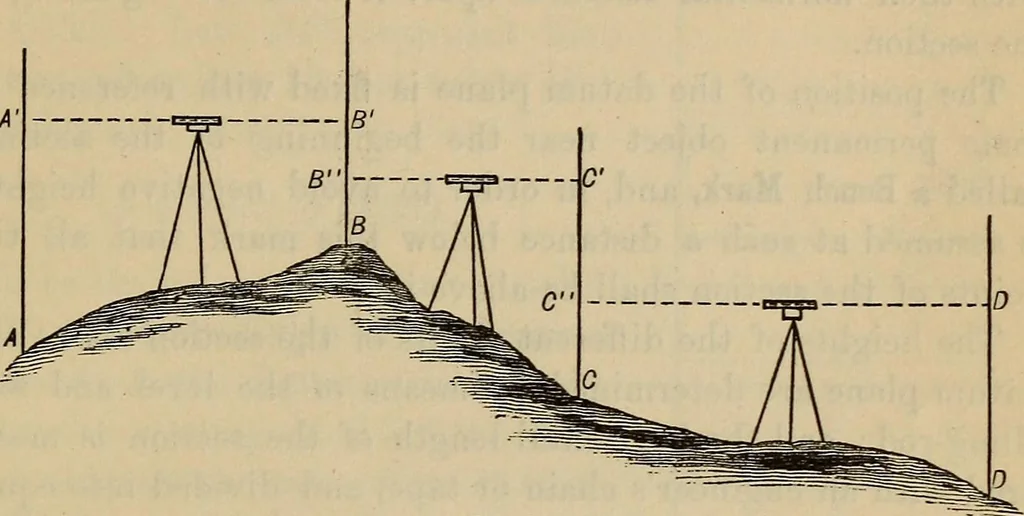 An illustration from Plane and spherical trigonometry, 1887, leaf 234