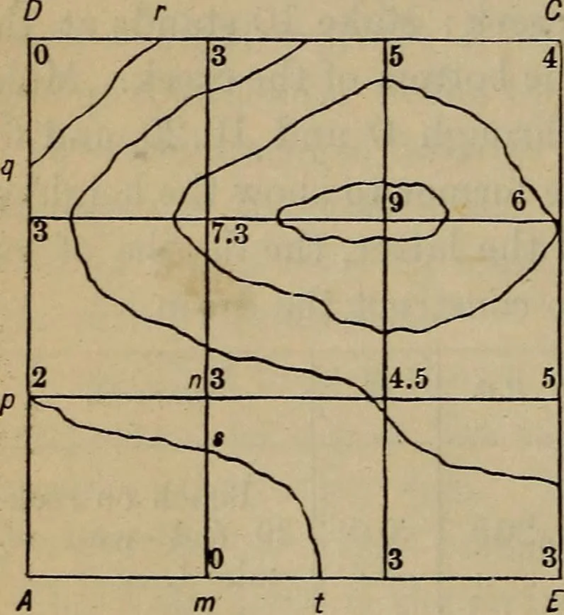 An illustration from Plane and spherical trigonometry, 1887, leaf 241