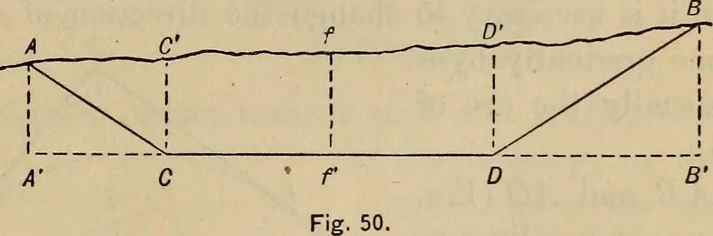 An illustration from Plane and spherical trigonometry, 1887, leaf 242