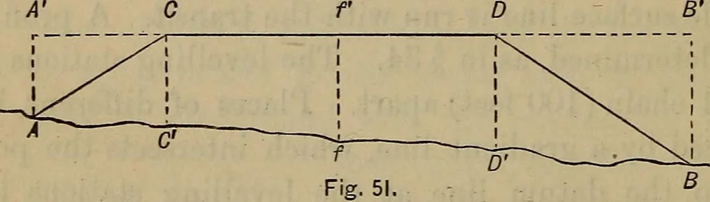 An illustration from Plane and spherical trigonometry, 1887, leaf 243