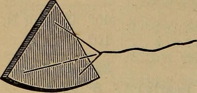 An illustration from Plane and spherical trigonometry, 1887, leaf 273