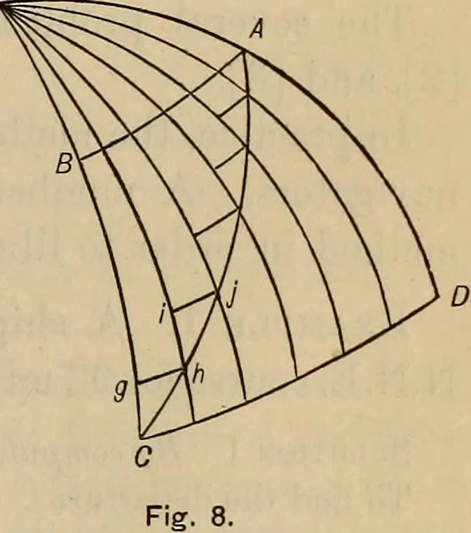 An illustration from Plane and spherical trigonometry, 1887, leaf 278