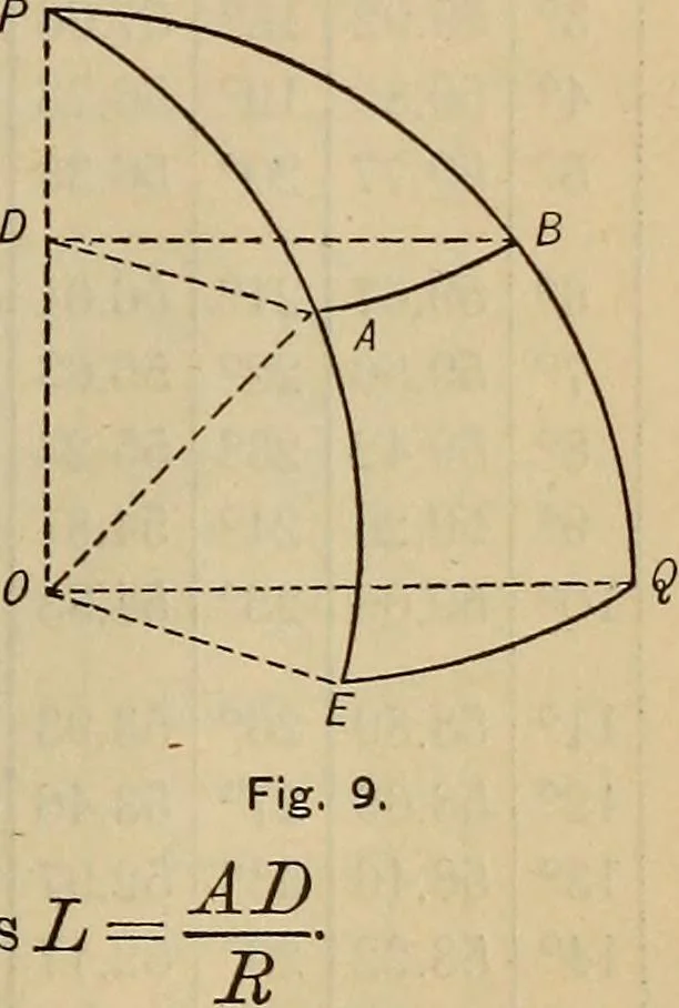An illustration from Plane and spherical trigonometry, 1887, leaf 282