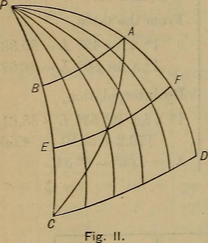 An illustration from Plane and spherical trigonometry, 1887, leaf 285