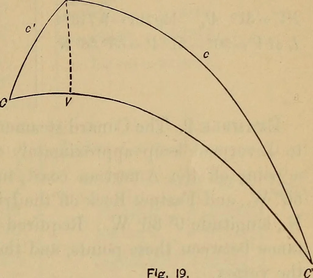 An illustration from Plane and spherical trigonometry, 1887, leaf 316