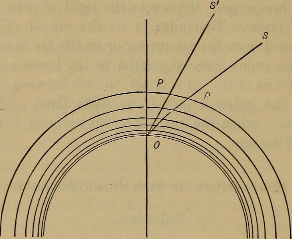 An illustration from Plane and spherical trigonometry, 1887, leaf 323