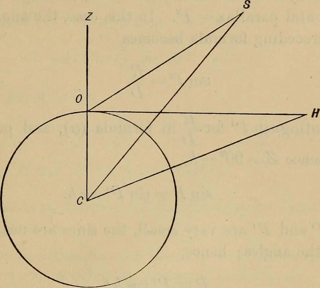 An illustration from Plane and spherical trigonometry, 1887, leaf 324