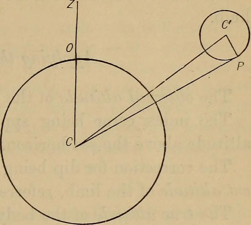 An illustration from Plane and spherical trigonometry, 1887, leaf 326