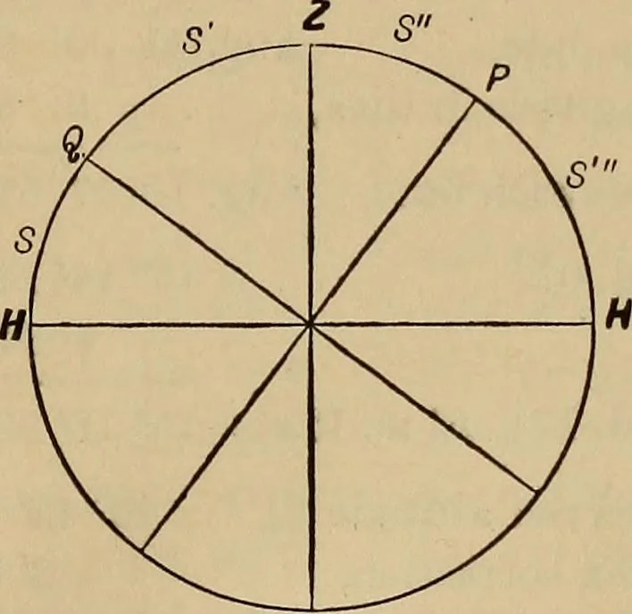 An illustration from Plane and spherical trigonometry, 1887, leaf 340