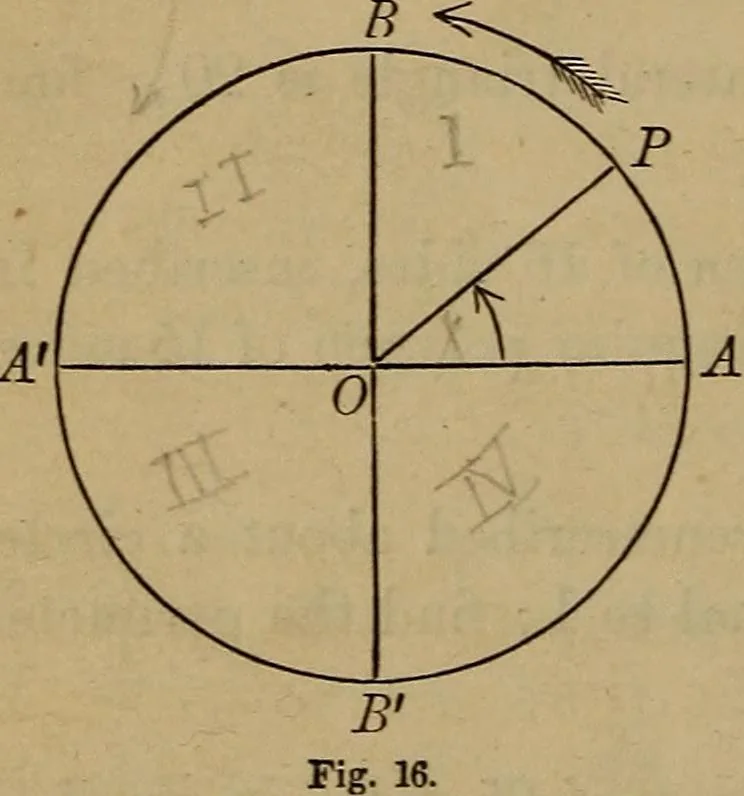 An illustration from Plane and spherical trigonometry, 1887, leaf 37