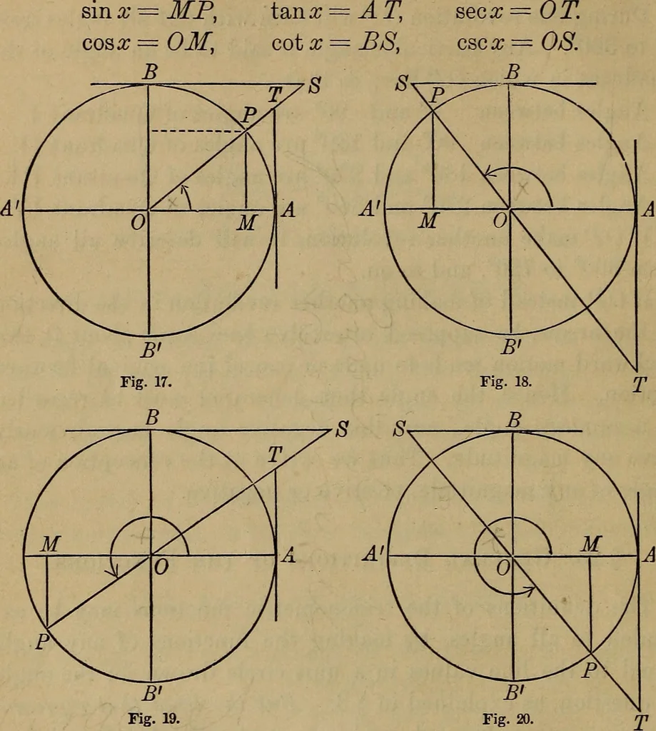 An illustration from Plane and spherical trigonometry, 1887, leaf 39