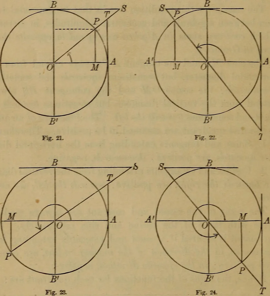 An illustration from Plane and spherical trigonometry, 1887, leaf 41