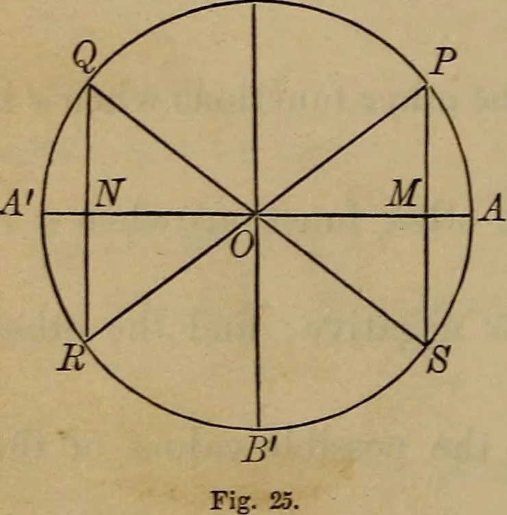 An illustration from Plane and spherical trigonometry, 1887, leaf 47