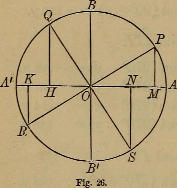 An illustration from Plane and spherical trigonometry, 1887, leaf 49