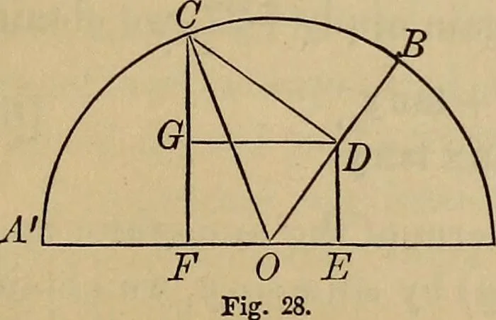 An illustration from Plane and spherical trigonometry, 1887, leaf 52