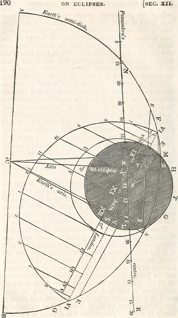 An illustration from The planetarium, and astronomical calculator .., 1833, leaf 201