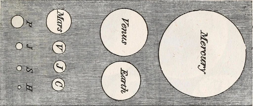 An illustration from The planetarium, and astronomical calculator .., 1833, leaf 250