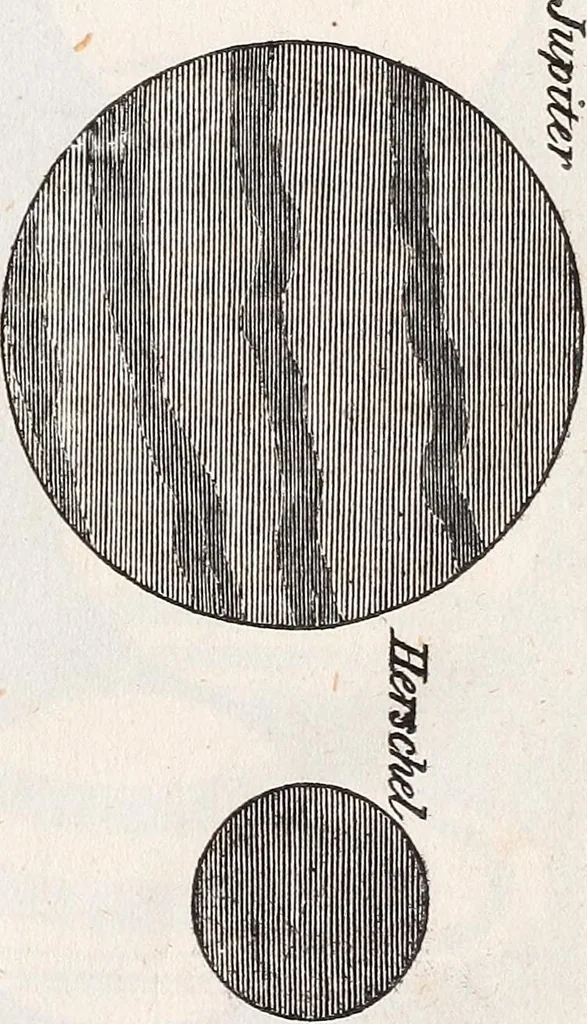An illustration from The planetarium, and astronomical calculator .., 1833, leaf 250