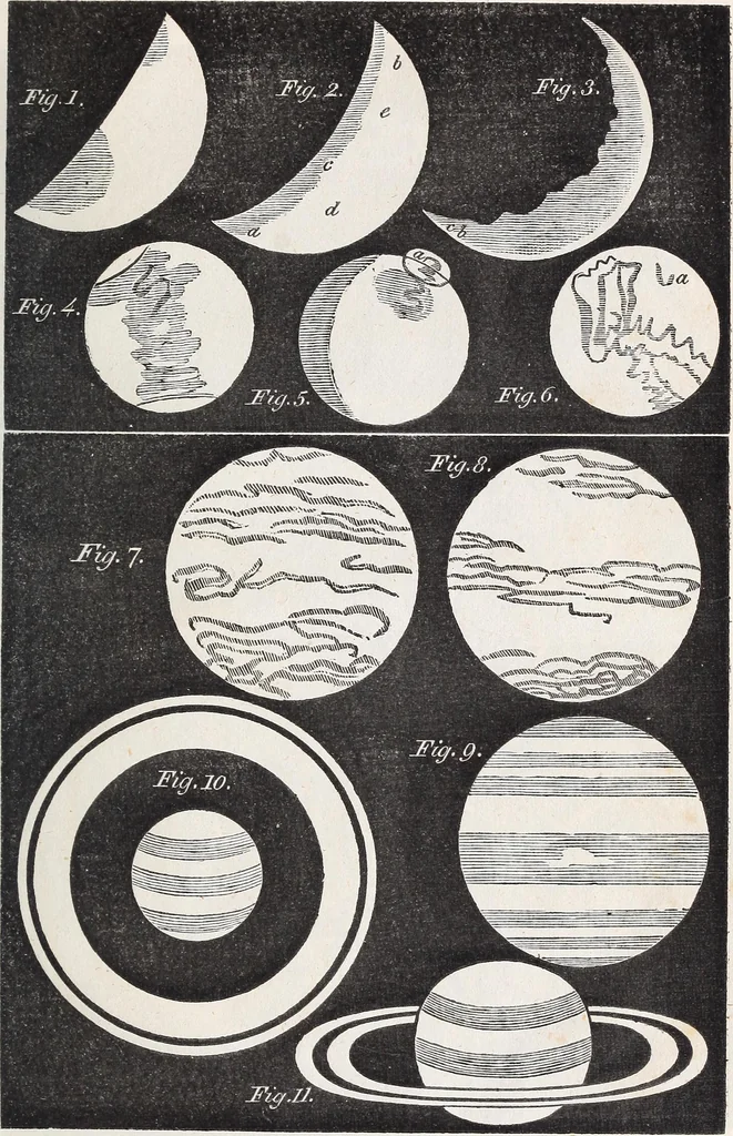 An illustration from The planetarium, and astronomical calculator .., 1833, leaf 252