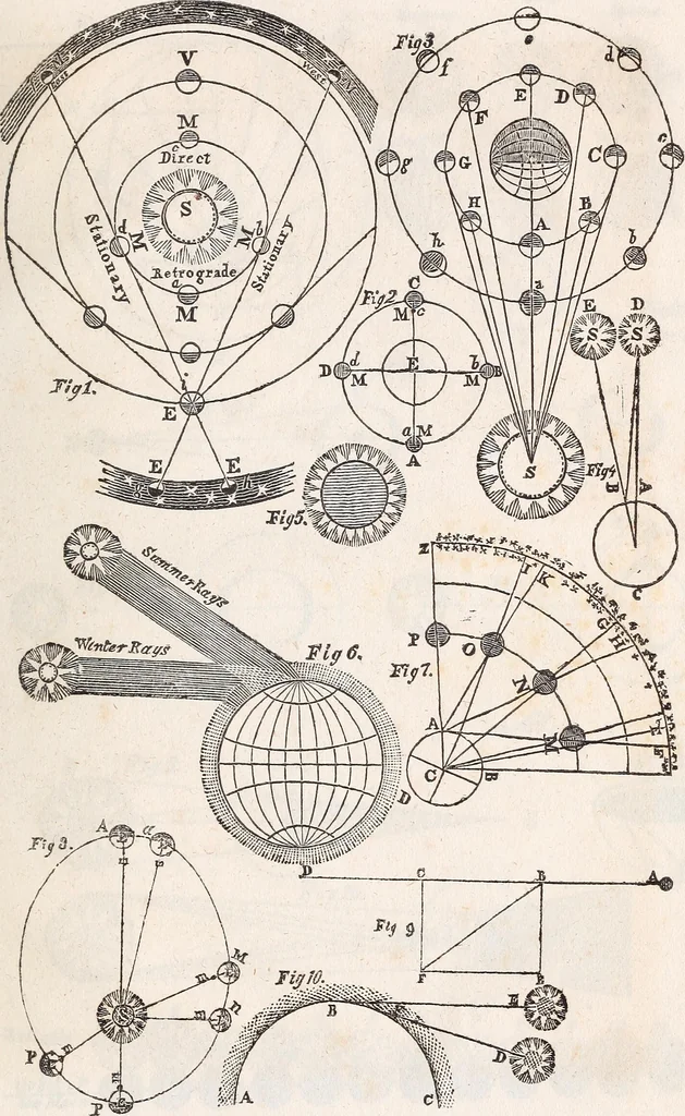 An illustration from The planetarium, and astronomical calculator .., 1833, leaf 256
