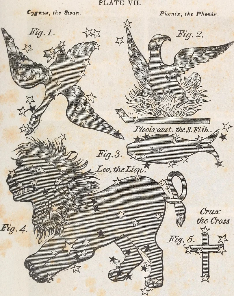 An illustration from The planetarium, and astronomical calculator .., 1833, leaf 260