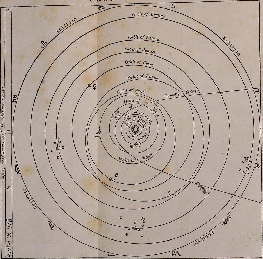 An illustration from The planetarium, and astronomical calculator .., 1833, leaf 9