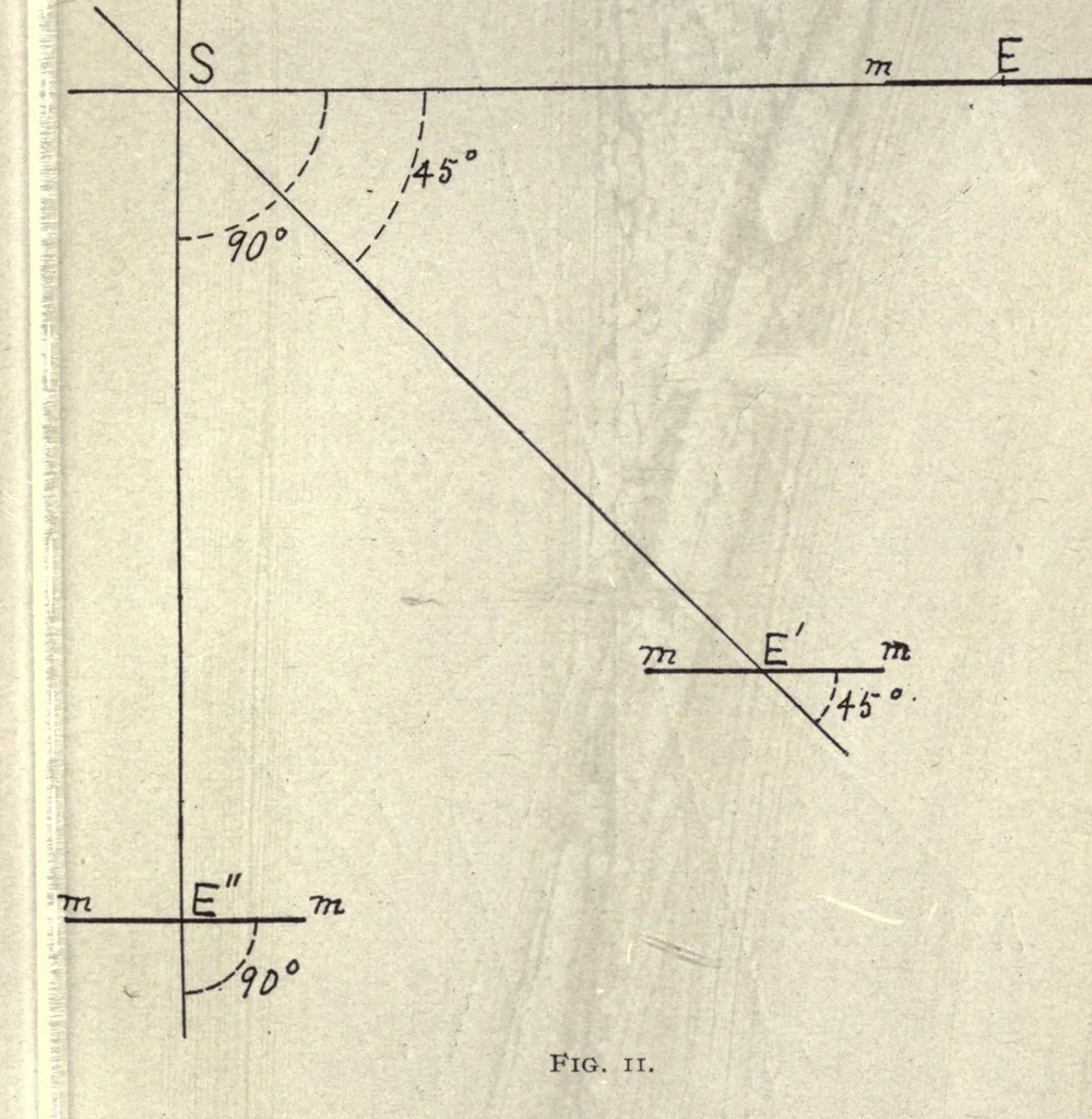 An illustration from The planetary system, a study of its structure and growth, 1903, leaf 143