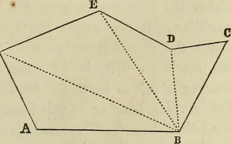 An illustration from Plane trigonometry, and its application to mensuration and land surveying. Accompanied with all the necessary logarithmic and trigonometric tables, 1852, leaf 104