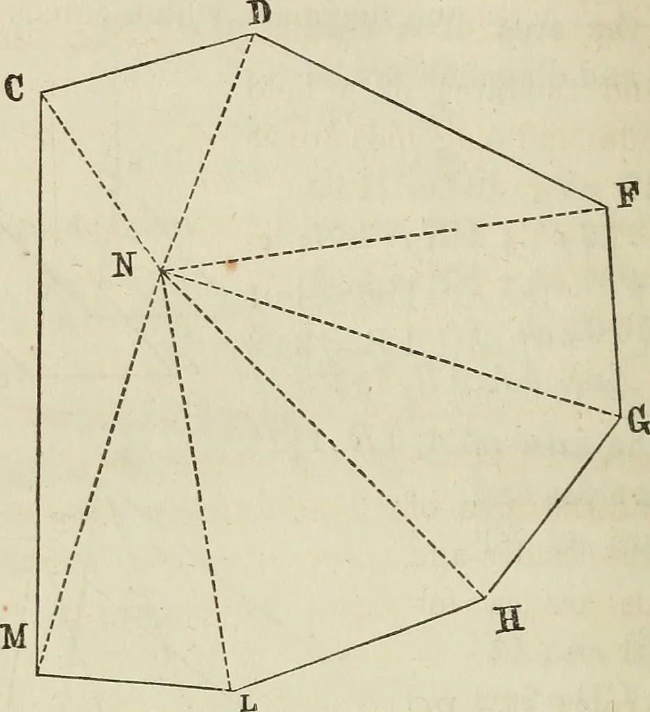 An illustration from Plane trigonometry, and its application to mensuration and land surveying. Accompanied with all the necessary logarithmic and trigonometric tables, 1852, leaf 105
