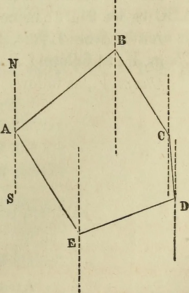 An illustration from Plane trigonometry, and its application to mensuration and land surveying. Accompanied with all the necessary logarithmic and trigonometric tables, 1852, leaf 106