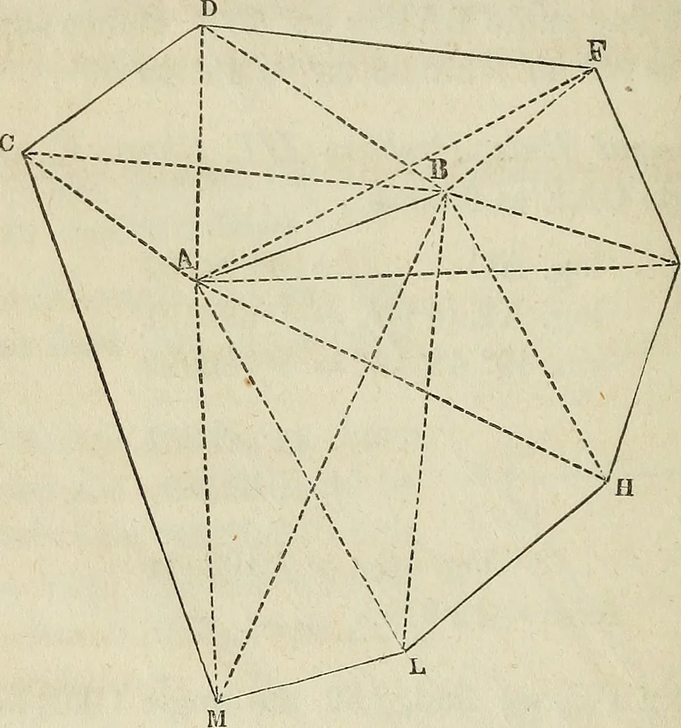 An illustration from Plane trigonometry, and its application to mensuration and land surveying. Accompanied with all the necessary logarithmic and trigonometric tables, 1852, leaf 109