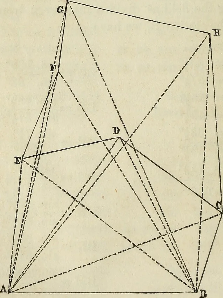 An illustration from Plane trigonometry, and its application to mensuration and land surveying. Accompanied with all the necessary logarithmic and trigonometric tables, 1852, leaf 113