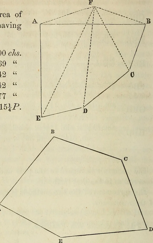 An illustration from Plane trigonometry, and its application to mensuration and land surveying. Accompanied with all the necessary logarithmic and trigonometric tables, 1852, leaf 117