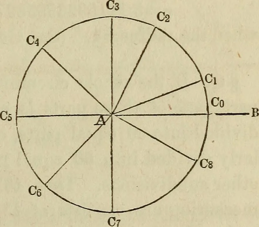 An illustration from Plane trigonometry, and its application to mensuration and land surveying. Accompanied with all the necessary logarithmic and trigonometric tables, 1852, leaf 12