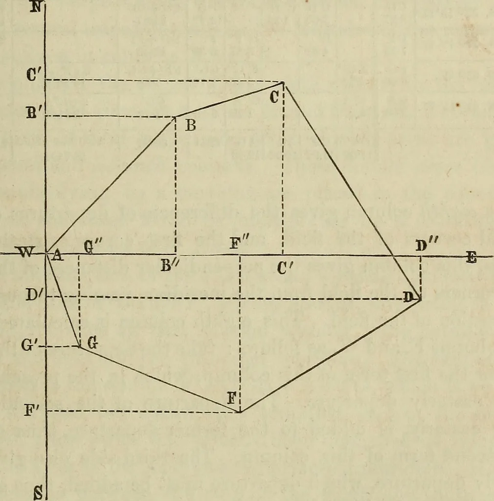 An illustration from Plane trigonometry, and its application to mensuration and land surveying. Accompanied with all the necessary logarithmic and trigonometric tables, 1852, leaf 120
